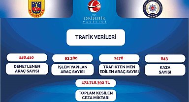 Vali Aksoy, yılın ilk 2 ayındaki trafik verilerini paylaştı