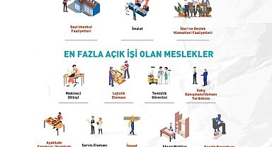 Açık İş İstatistikleri araştırmasının birinci çeyrek sonuçları yayımlandı