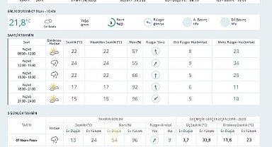 Adana bayramda yağışlı olacak