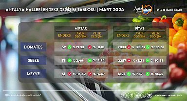 ATB Mart Ayı Hal Endeksi'ni açıkladı