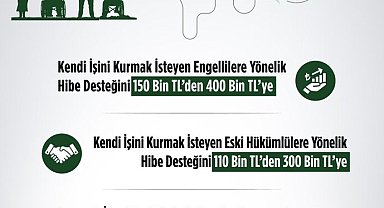 Bakan Işıkhan: "Engelli ve eski hükümlü vatandaşlara yönelik destekleri artırdık"