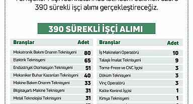 Bakan Yumaklı duyurdu: "Türkiye Şeker Fabrikalarına 390 sürekli işçi alımı gerçekleştirilecek"