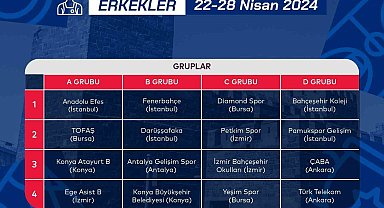 Basketbol Erkekler U14 Türkiye Şampiyonası grupları belli oldu