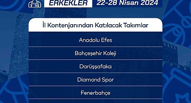 Basketbol Erkekler U14 Türkiye Şampiyonasına katılacak takımlar belli oldu