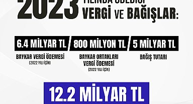 Baykar ödediği vergiler ve yaptığı bağışlarla Türkiye'ye 12.2 milyar TL'lik doğrudan katkı sağladı