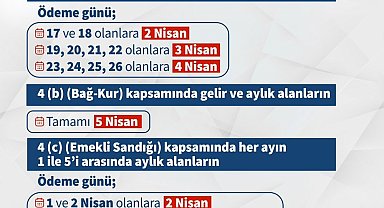 Emeklilerin bayram ikramiyeleri ödenmeye başlandı