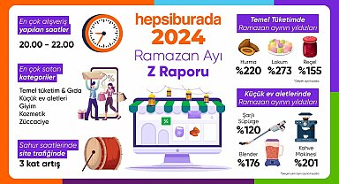 Hepsiburada, Ramazan ayı alışveriş trendlerini açıkladı