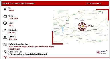 Tokat'taki deprem Samsun'da da hissedildi