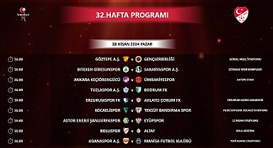 Trendyol 1. Lig'de 32. haftanın programı açıklandı