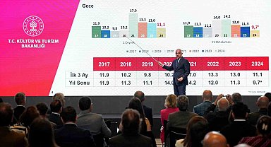 Turizm gelirlerinde ilk çeyrek rekoru