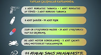 Adana'da 9 ruhsatsız silah ele geçirilirken aranan 44 kişi yakalandı