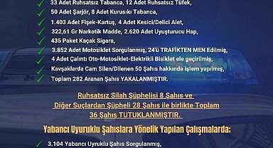 Adana'da Seyhan polisi suçlulara göz açtırmıyor