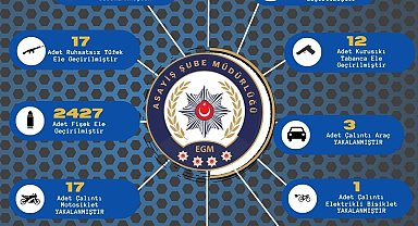 Adana'da son bir haftada çeşitli suçlardan aranan 442 kişi yakalanırken 112 şahıs tutuklandı