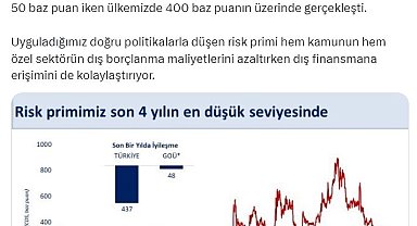 Bakan Şimşek: "Risk primimizi gösteren CDS son 4 yılın en düşük seviyesinde"