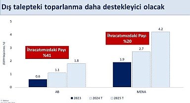 Bakan Şimşek: "Türkiye ekonomisi 2024 yılı ilk çeyreğinde yıllık yüzde 5,7 büyüdü"