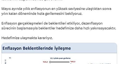 Bakan Şimşek: "Yıl sonu enflasyon beklentisinde gerileme devam ederken, 12 ay sonrası beklenti ekim ayına kıyasla 12,1 puan azalarak yüzde 33,2 oldu"