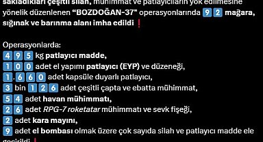 Bozdoğan-37 operasyonlarında teröristlere ait 92 mağara, sığınak ve barınma alanı imha edildi