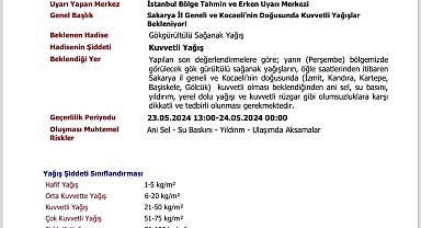 Valilikten kuvvetli yağış uyarısı
