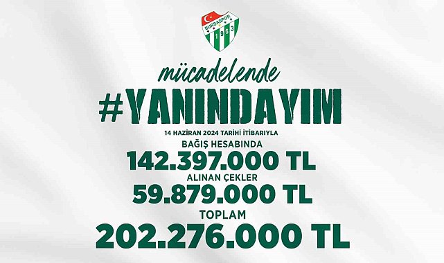 Bursaspor'un 'Yanındayım' kampanyasına 202 milyon TL bağış yapıldı