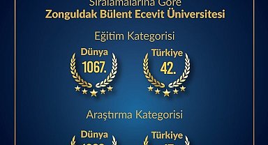 ZBEÜ finansal sürdürülebilirlikte dünya sıralamasında 299 basamak yükseldi