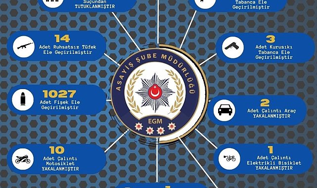 Adana'da çeşitli suçlardan yakalanan 120 şüpheli tutuklandı