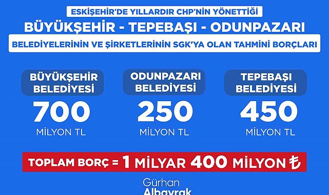 Başkan Albayrak, CHP'li belediyelerin SGK borçlarını açıkladı