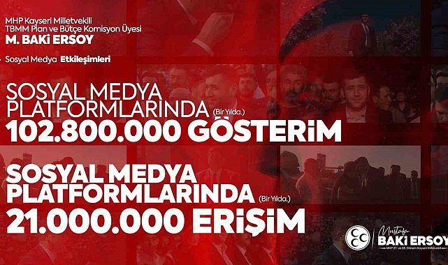 MHP'li Ersoy Kayseri'de en çok etkileşim alan milletvekili oldu