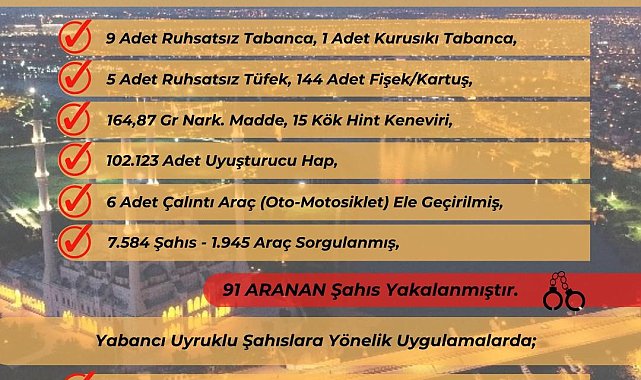 Yüreğir polisi aranan 91 kişiyi yakaladı
