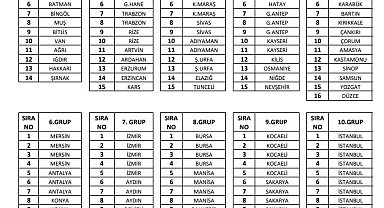 2023 - 2024 Sezonu BAL grupları belli oldu