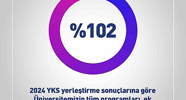 Anadolu Üniversitesinden 2024 yılı yerleştirme sonuçlarında rekor doluluk oranı