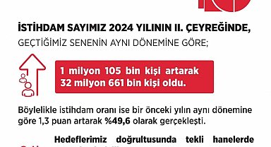 Bakan Işıkhan bu yılın ikinci çeyreğine ilişkin işgücü istatistiklerini açıkladı