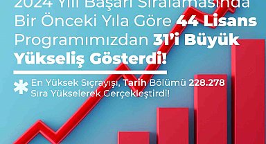 BEUN'da 2024 YKS tercih sonuçlarına göre 31 lisans ve 70 ön lisans programı sıralamalarında rekor artış