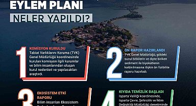 Eğirdir Gölü'ne can suyu verecek eylem planı hazırlandı