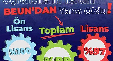 Öğrencilerin tercihi BEUN'dan yana oldu