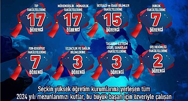 SANKO Okulları'nın YKS başarısı