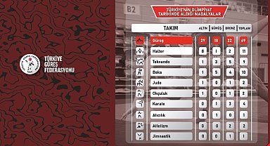 Şeref Eroğlu: "Paris'te 4 madalya almayı öngörüyorduk"