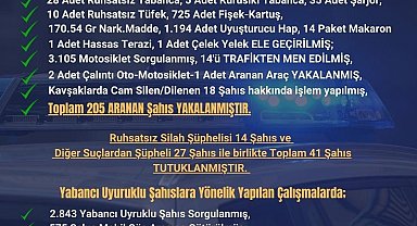 Seyhan polisi suçlulara göz açtırmıyor