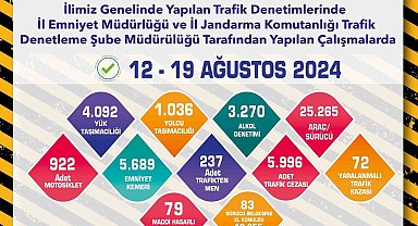 Trafik ekipleri son 1 haftada 25 bin 265 araç ve sürücüyü denetledi