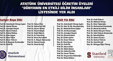 Atatürk üniversitesinden 28 bilim insanı "Dünyanın en etkili bilim insanları" listesinde yer aldı