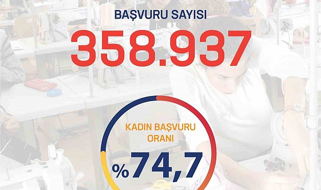 Bakan Işıkhan: "İşgücü Uyum Programı kapsamında yapılan başvuru sayısı 358 bin 937 kişiye ulaştı"