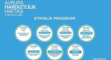 Başkentte 2024 Avrupa Hareketlilik Haftası başlıyor