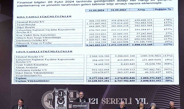 Beşiktaş'ın borcu: 10 milyar 638 milyon 827 bin 351 TL