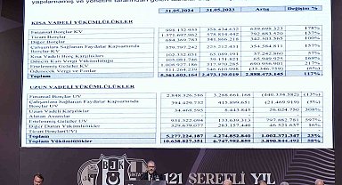 Beşiktaş'ın borcu: 10 milyar 638 milyon 827 bin 351 TL
