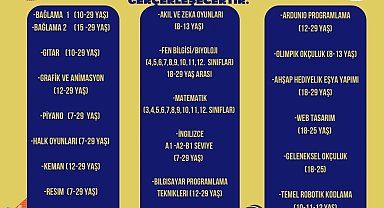 Elazığ Gençlik Merkezi'nde yeni dönem başlıyor
