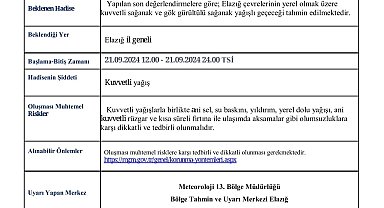Elazığ için kuvvetli yağış uyarısı