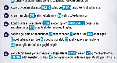 Elazığ'da 3 bin araca 6 milyon 890 bin lira ceza kesildi