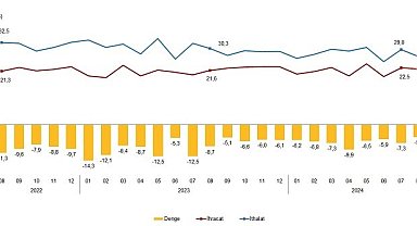 Eskişehir'de hem ithalat hem de ihracat artışta