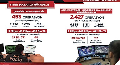 İçişleri Bakanı Yerlikaya: "Çevrimiçi yasa dışı bahis suçlarına yönelik toplam 2 bin 880 operasyon yapıldı"