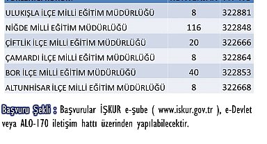 İŞKUR TYP kapsamında 200 kişi alınacağını duyurdu
