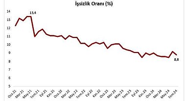 Ticaret Bakanı Bolat temmuz ayı iş gücü verilerini değerlendirdi